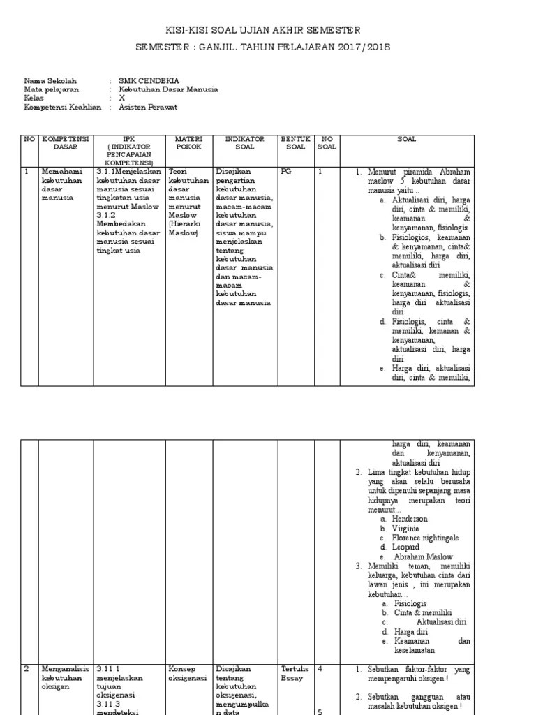 Kisi-Kisi Soal KDM | PDF