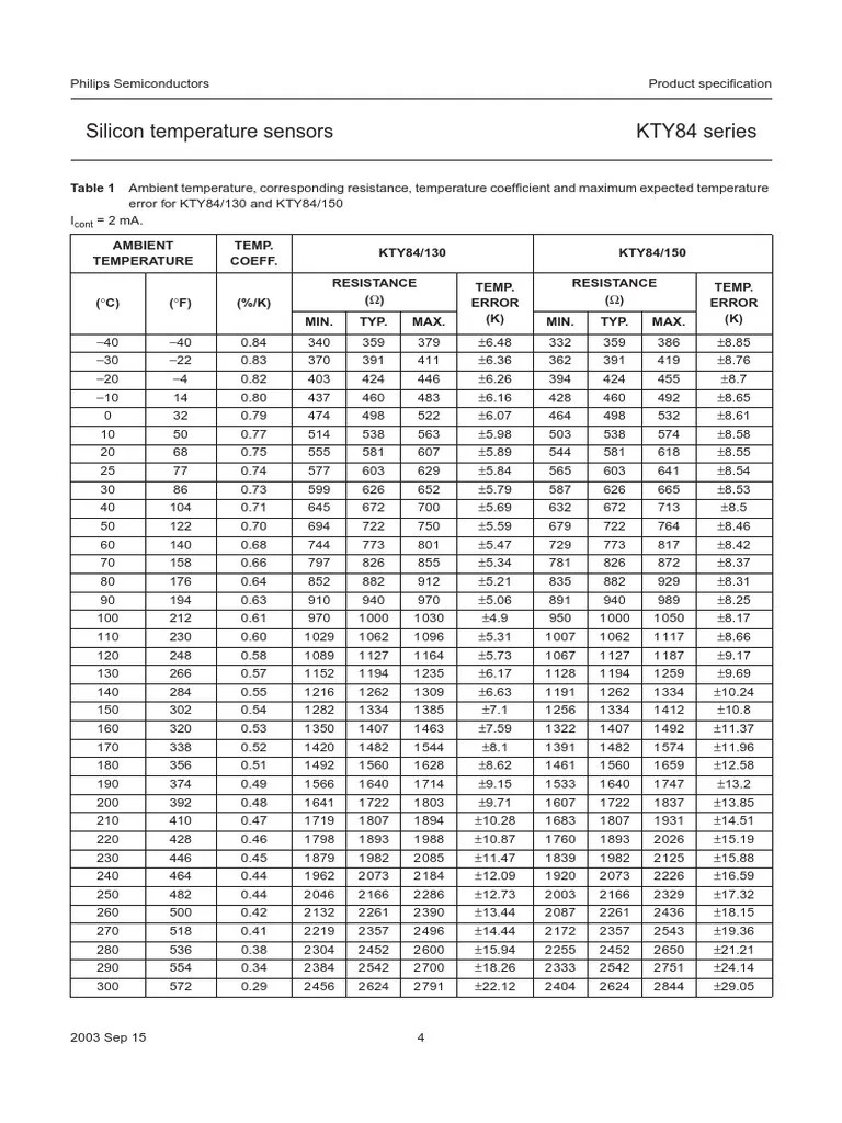 Silicon Temperature Sensors KTY84 Series Table 1 PDF Quantity