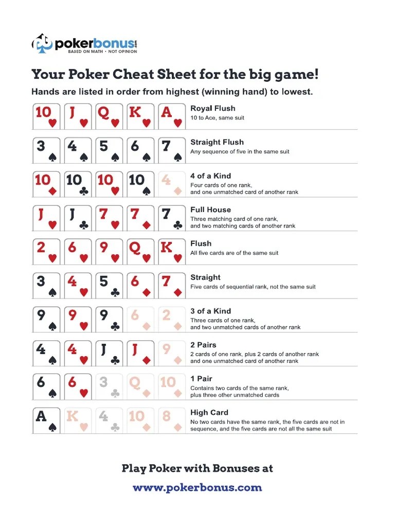 1379 Poker Cheat Sheet PDF PDF