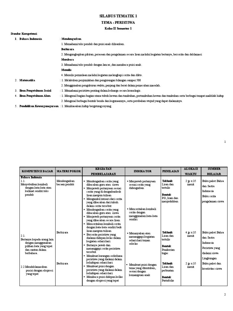 Silabus Tematik Semester 1 SD Kelas 2