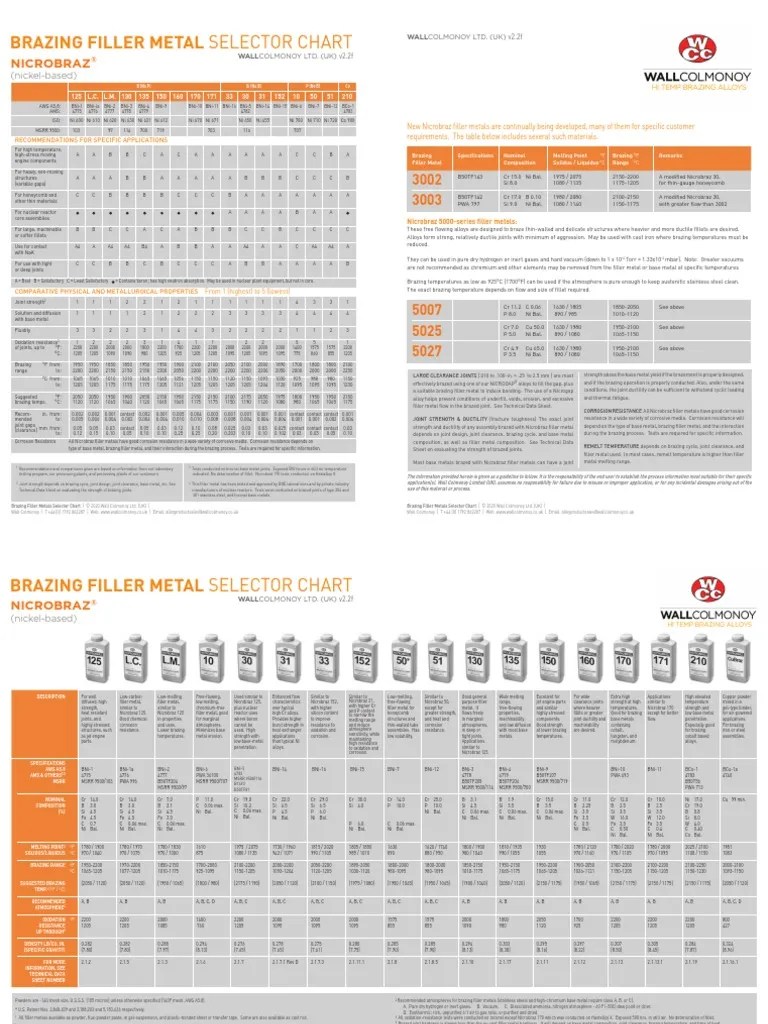 Brazing Filler Metal Selector Chart Nicrobraz PDF Metals Chromium