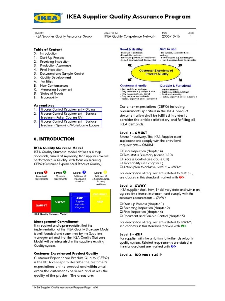 IKEA 4 Levels of Quality Check Quality Assurance Quality