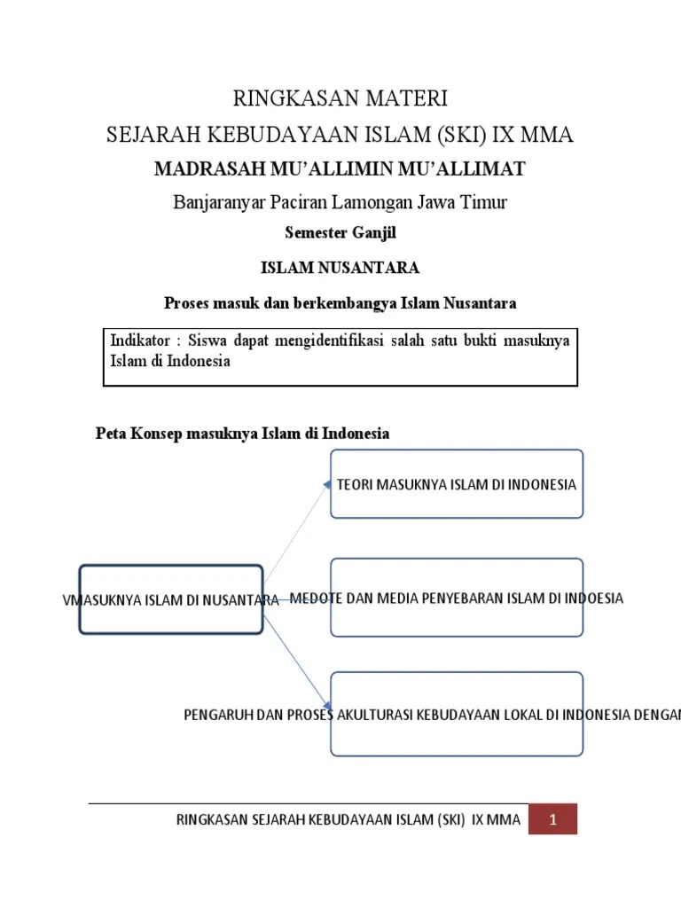 Ringkasan Materi SKI Kelas IX MMA | PDF