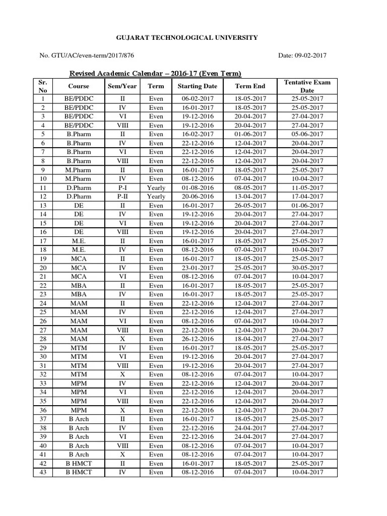 GTU Revised Academic Calendar for 201617 Even Term PDF Statistics