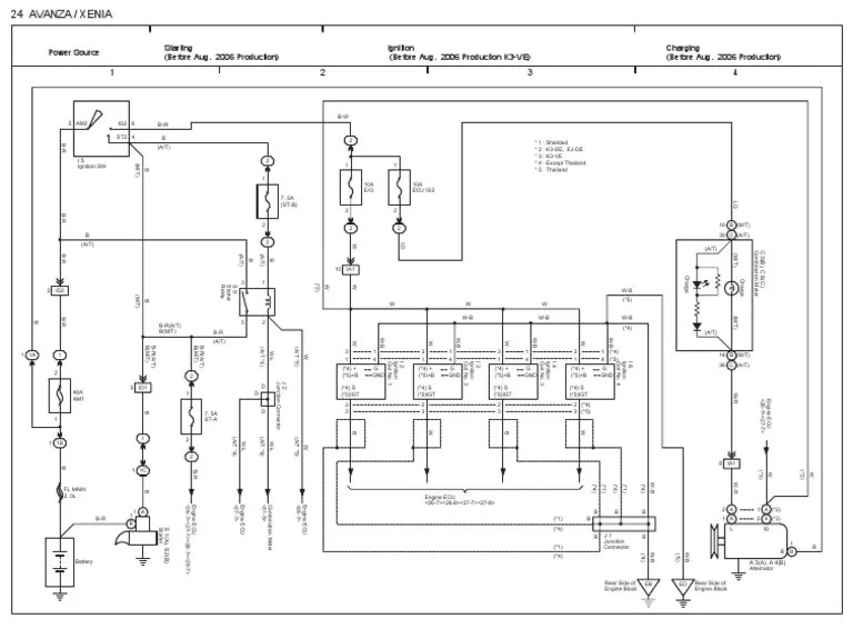 Wiring Diagram Xenia Avanza PDF Automotive Technologies