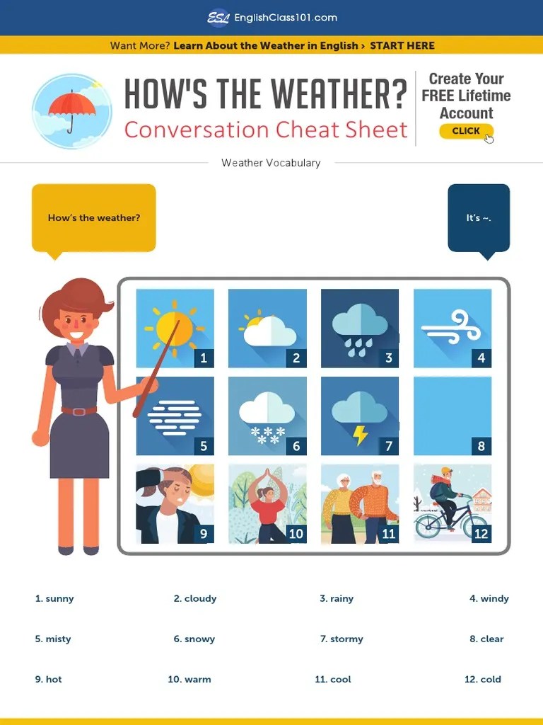 How'S The Weather? Conversation Cheat Sheet PDF
