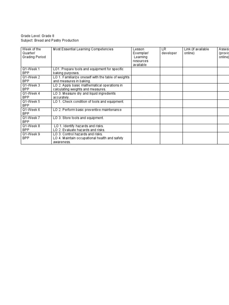 MELC Bread and Pastry Production