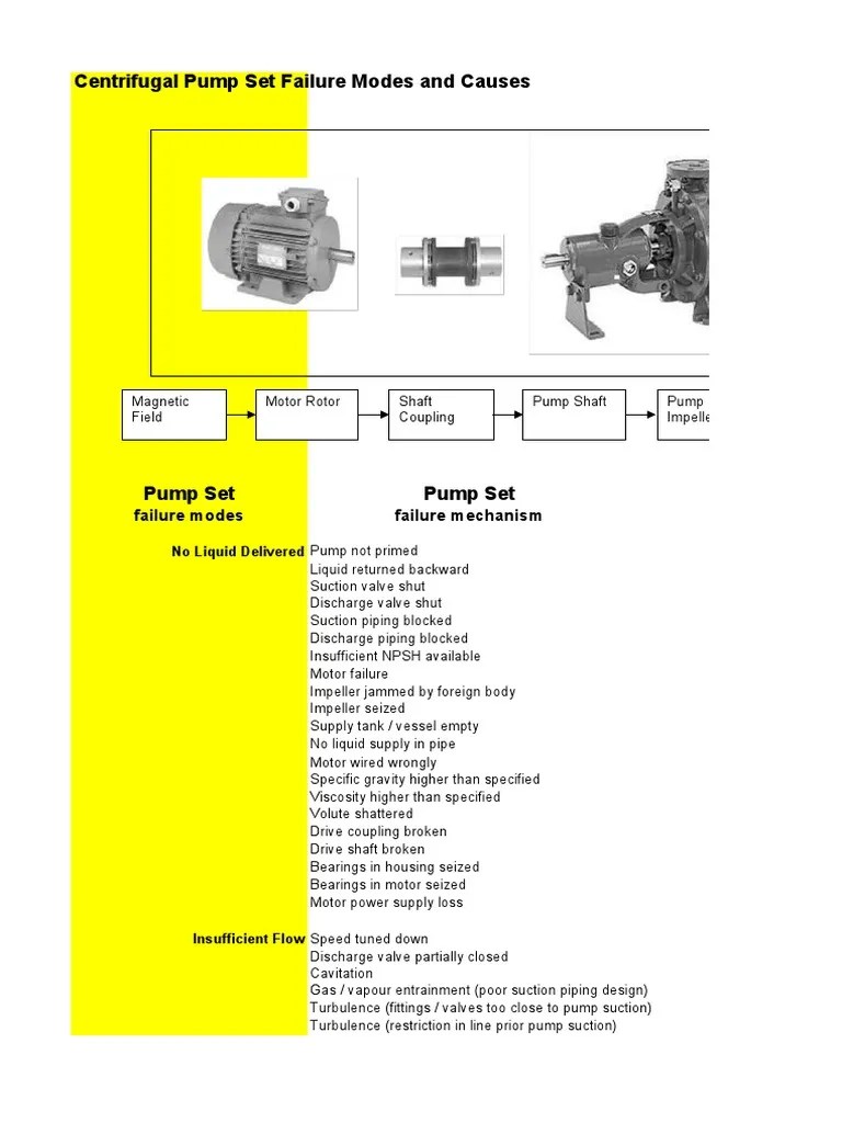 Centrifugal Pump Set Failure Modes and Causes PDF Bearing