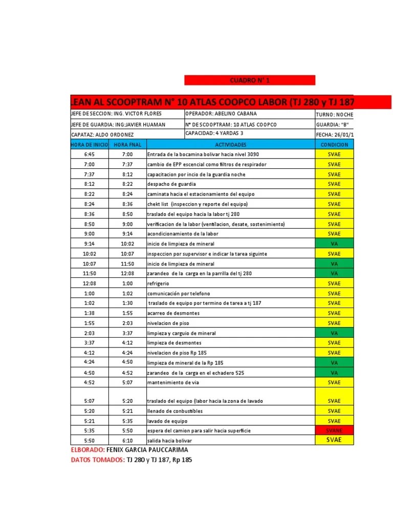 Scoop Catalina Huanca. Fenix Garcia PDF Naturaleza Science