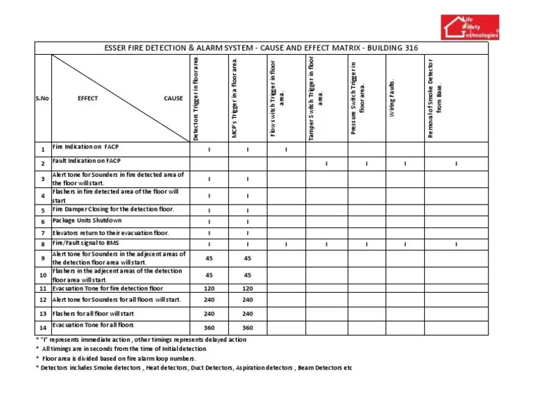 Esser Fire Detection & Alarm System Cause And Effect Matrix