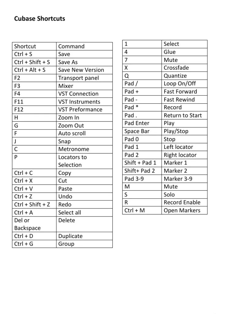 Cubase Shortcut