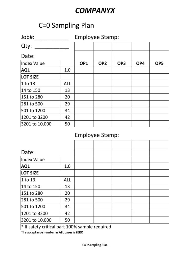 C 0 Sampling Plan Rev4 PDF