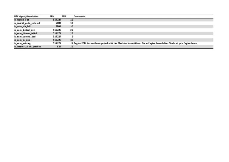 JCB NXG Immo DTC List V1 PDF PDF