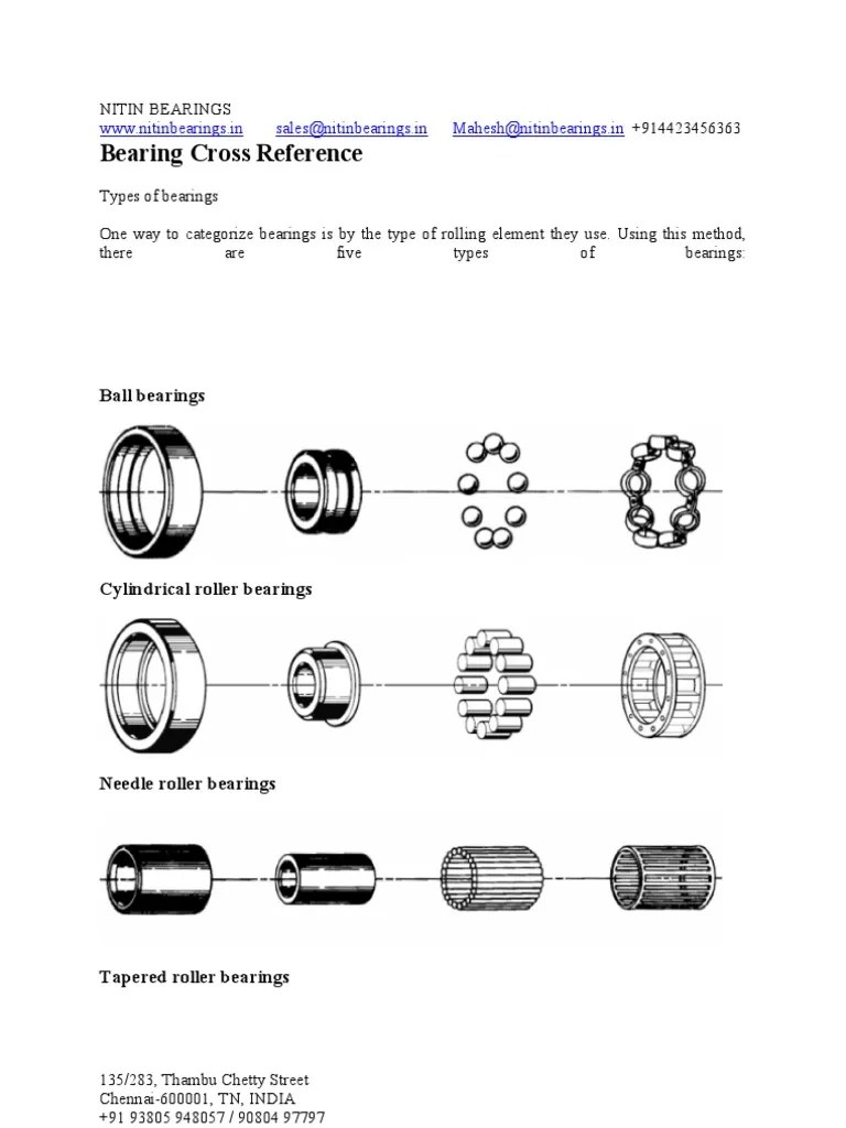 Bearing Cross Reference Guide Bearing (Mechanical) Mechanical