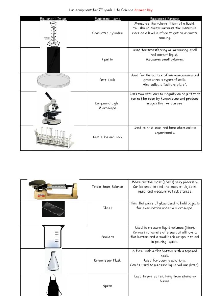 Lab Equipment Answer Key Download Free PDF Optics Applied And