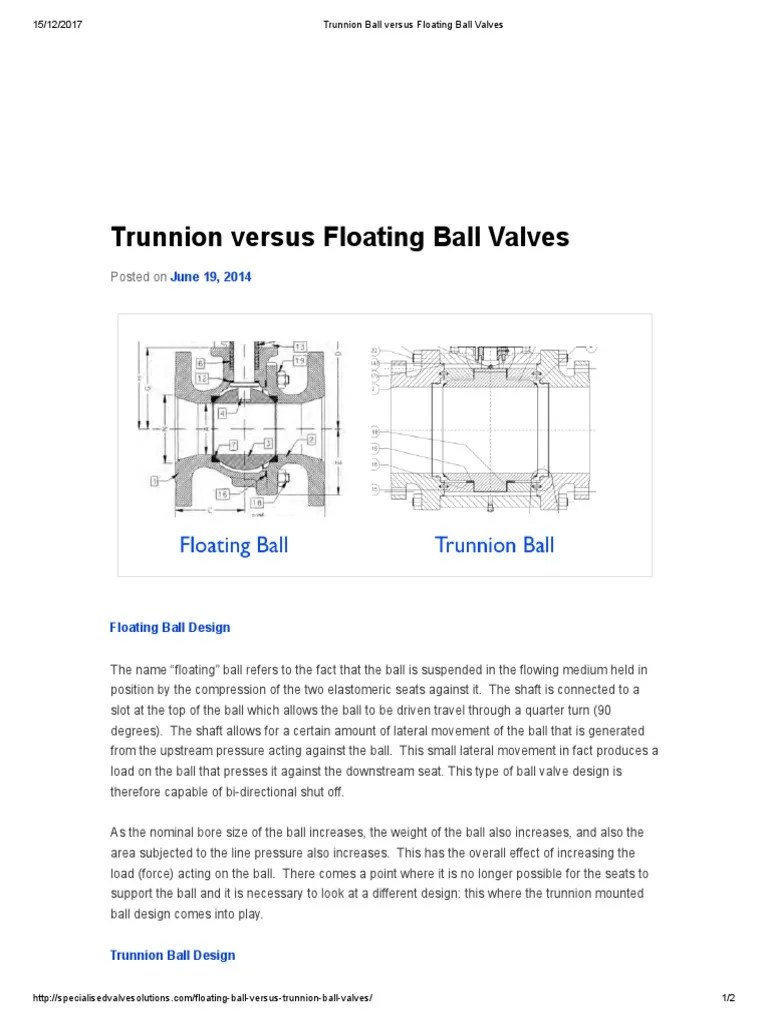 Trunnion Ball Versus Floating Ball Valves PDF Valve Hydraulics