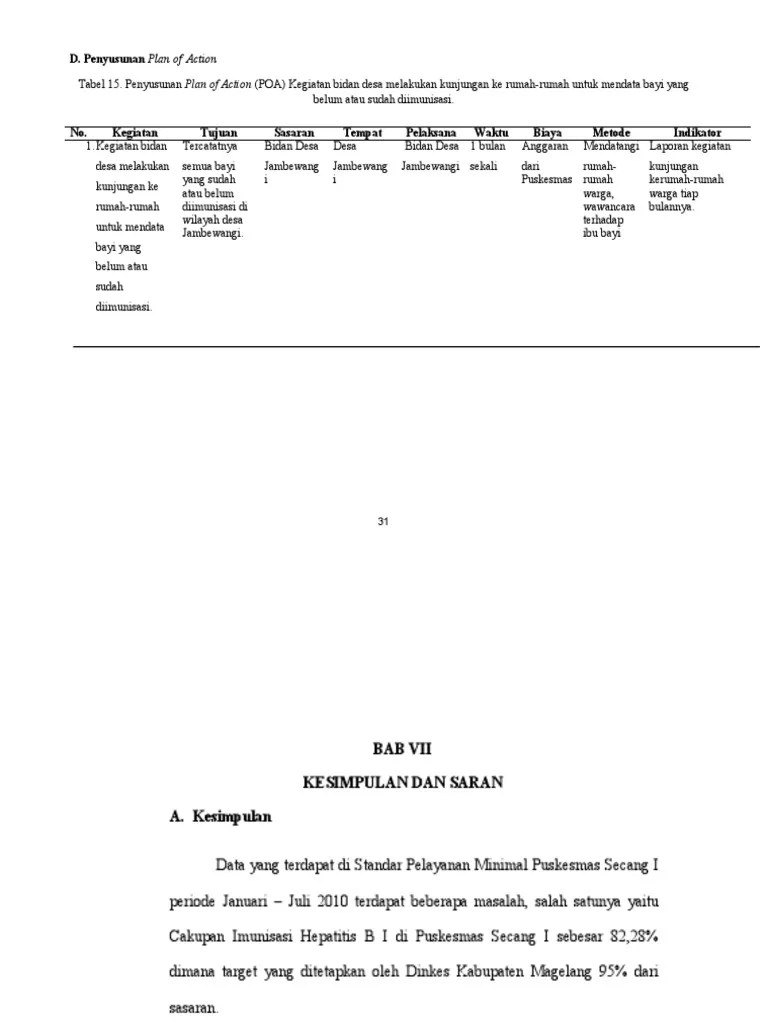 Tabel 15 Penyusunan Plan of Action Poa Kegiatan Bidan Desa Melakukan  Kunjungan Ke Rumah Rumah Untuk Mendata Bayi Yang Belum Atau Sudah  Diimunisasi | PDF