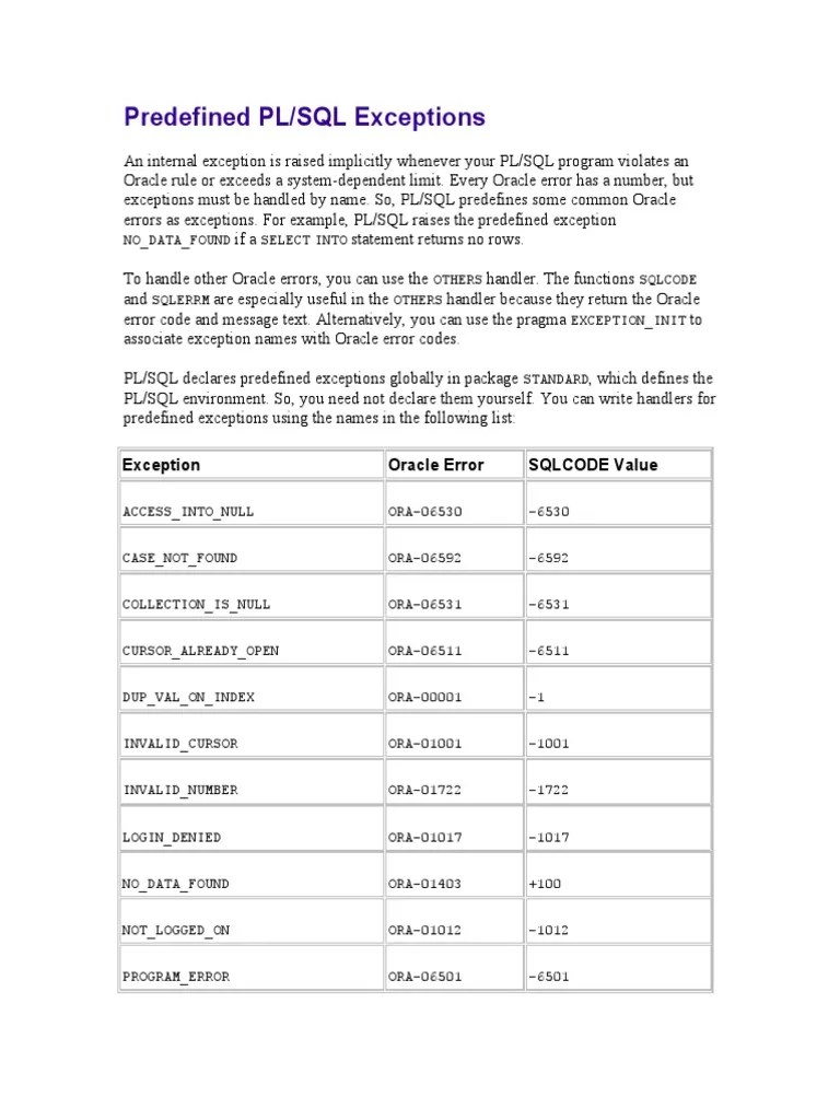 Predefined PL/SQL Exceptions Exception Oracle Error Sqlcode Value