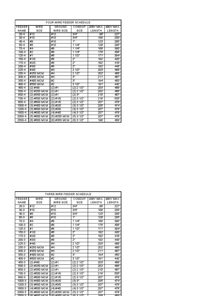 Feeder Schedule 01 PDF Electrical Equipment Power Engineering