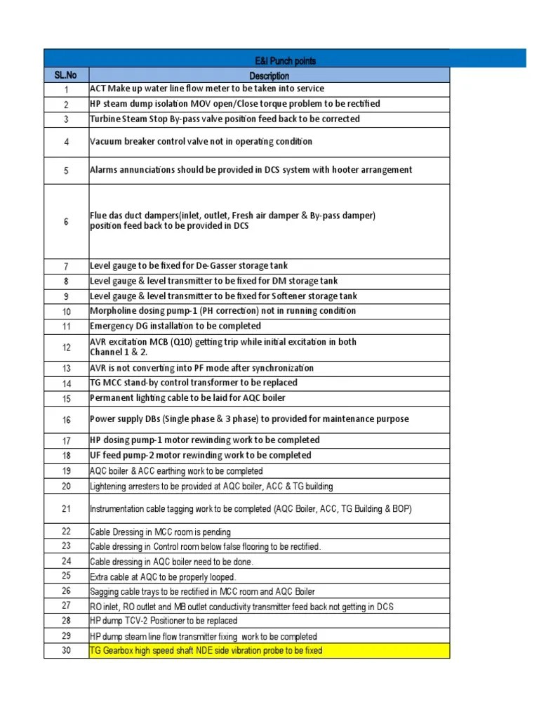 Punch Points Phase1 Dated 11Dec19 PDF Boiler Pipe (Fluid