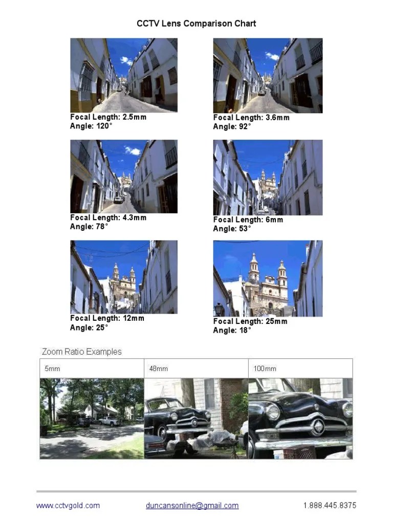 CCTV Lens Comparison Chart PDF PDF Camera Lens Zoom Lens