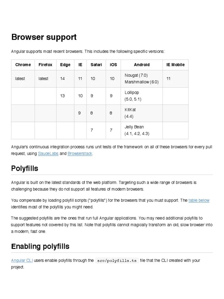 Browser and Polyfill Support Requirements for Angular PDF Safari ( Browser) World Wide 