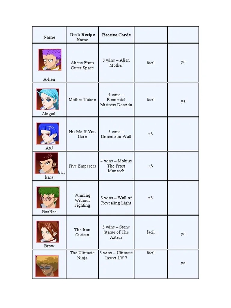 Name Deck Recipe Name Receive Cards PDF Nature