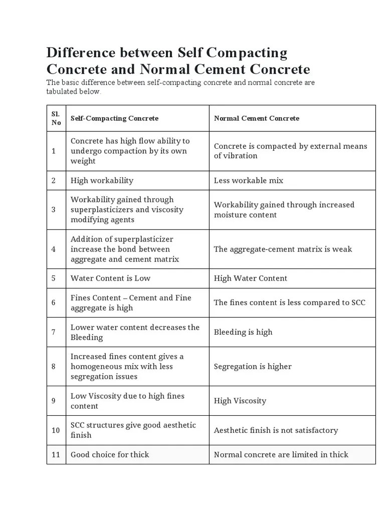 Difference Between Self Compacting Concrete and Normal Cement Concrete PDF