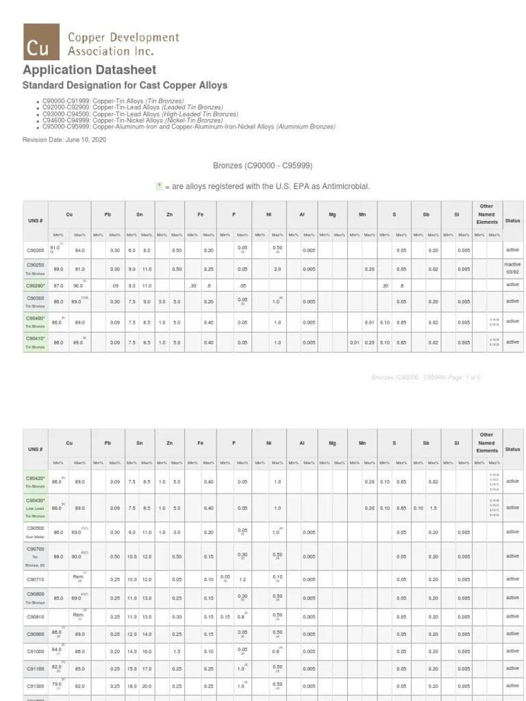 Application Datasheet Standard Designation For Cast Copper Alloys