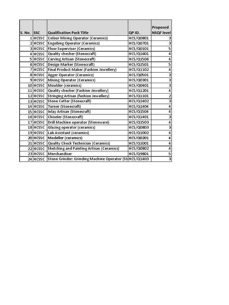 HandloomsHandicrafts Skill Gap Report PDF Ceramic Art Art Media