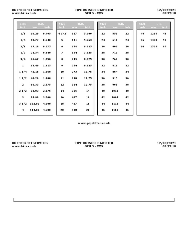 Pipe Circumference Divisions Pipe (Fluid Conveyance) Building