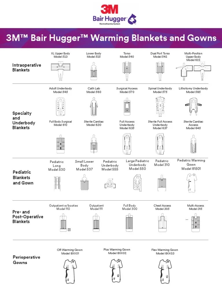 3M™ Bair Hugger™ Warming Blankets and Gowns PDF Surgery Medical