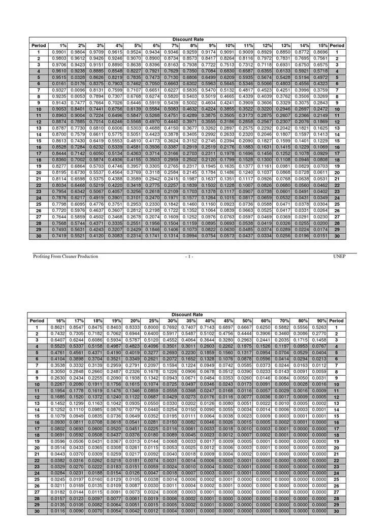 Discount Factor Table Financial Economics Business