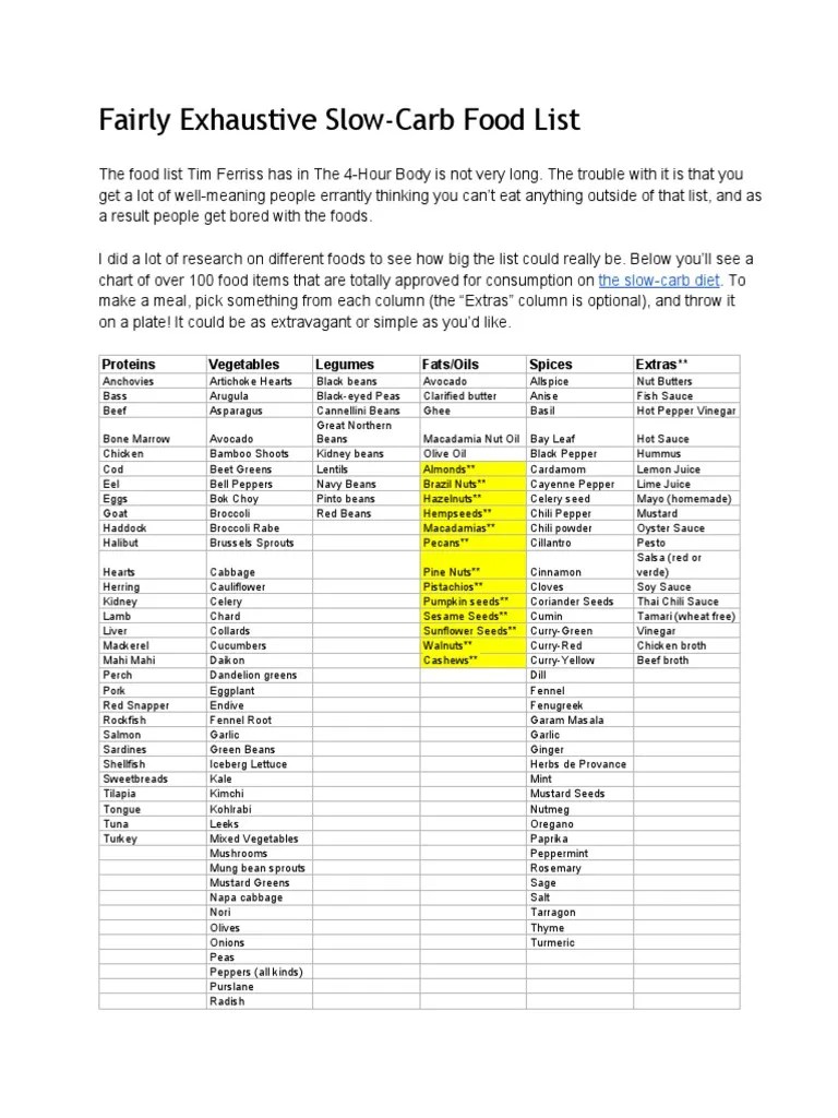 Huge SlowCarb Food List PDF Leaf Vegetable Mustard (Condiment)
