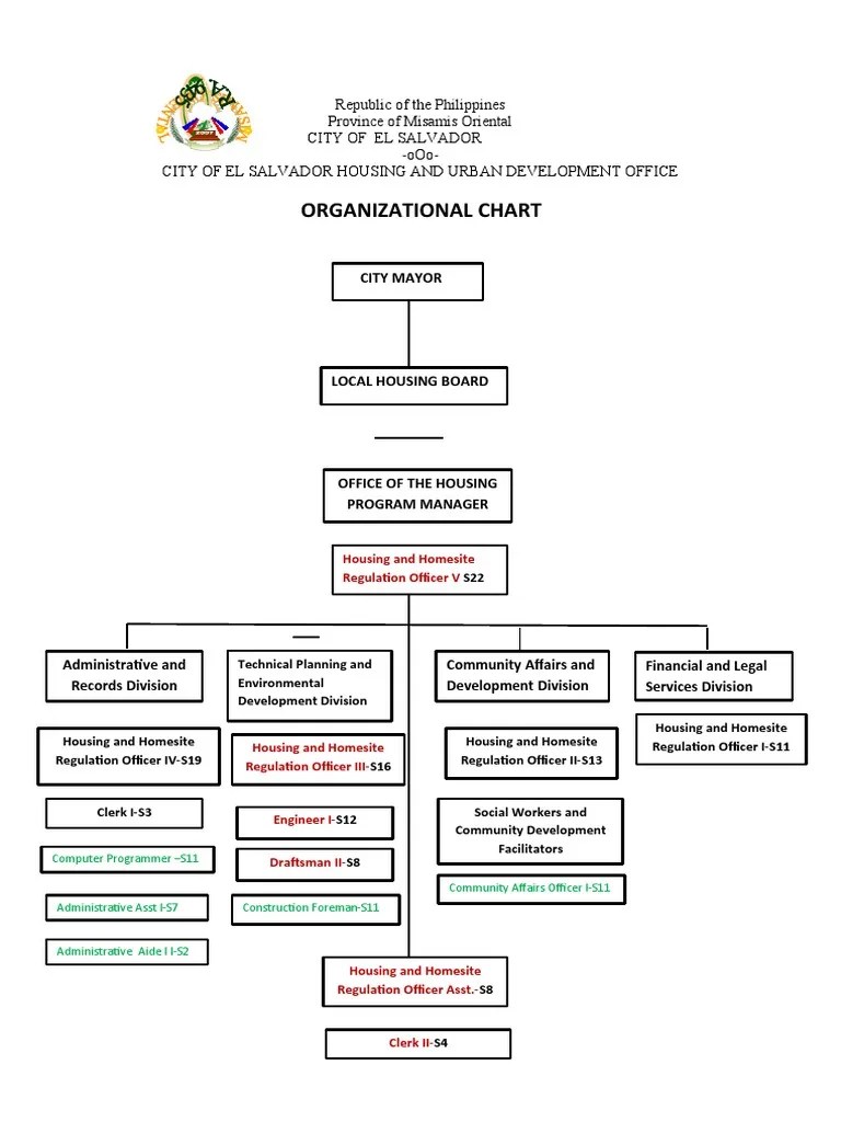 Organizational Chart Housing Updated PDF