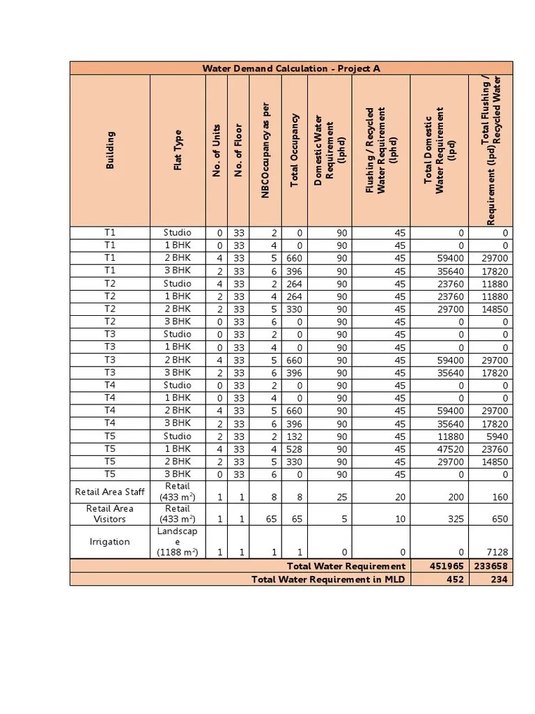 Water Demand Calculation PDF