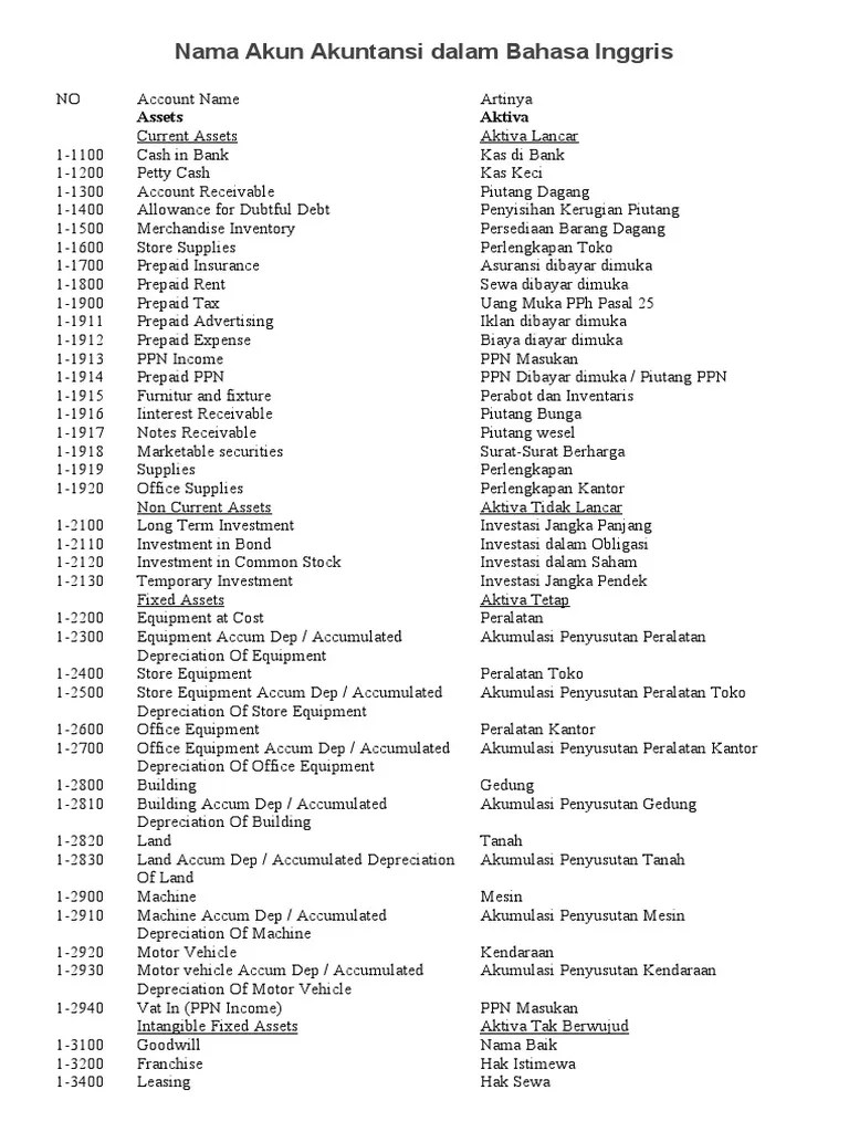 Nama Akun Akuntansi Dalam Bahasa Inggris | PDF | Expense | Depreciation