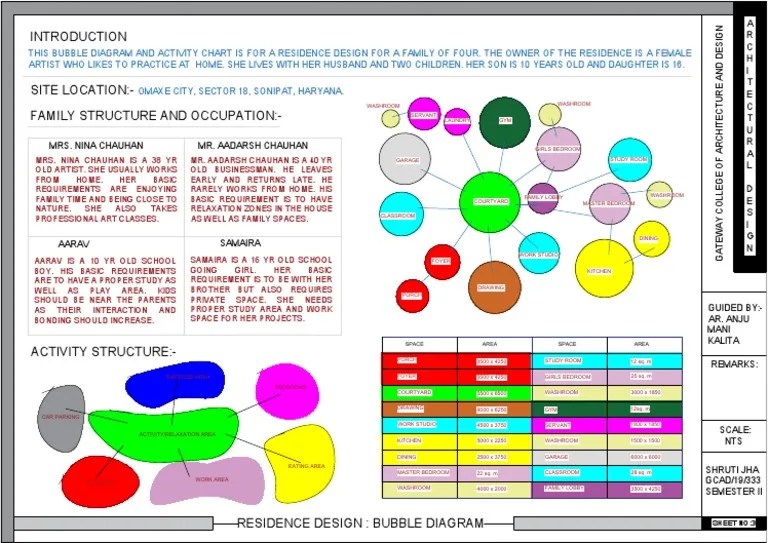 3.final Bubble Diagram | PDF | Queensland Heritage Register | Home