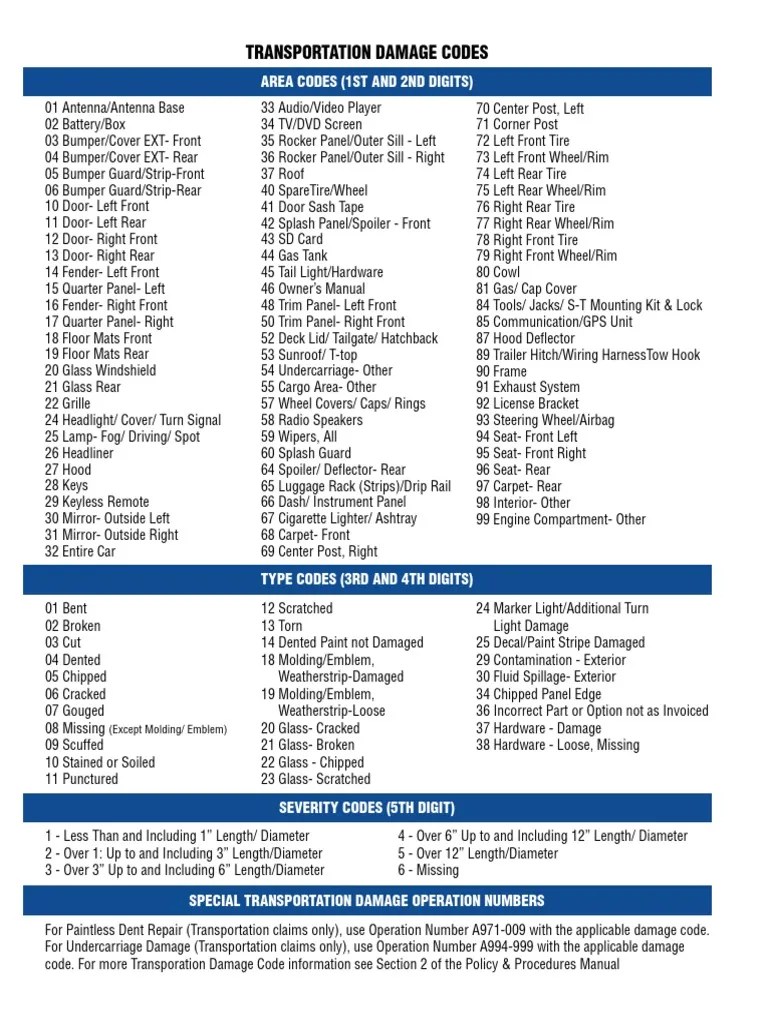 Transportation Damage Codes Area Codes (1St and 2Nd Digits) PDF