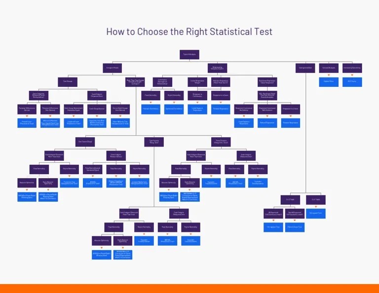 GraphpadFlowchart PDF PDF Student's T Test Regression Analysis
