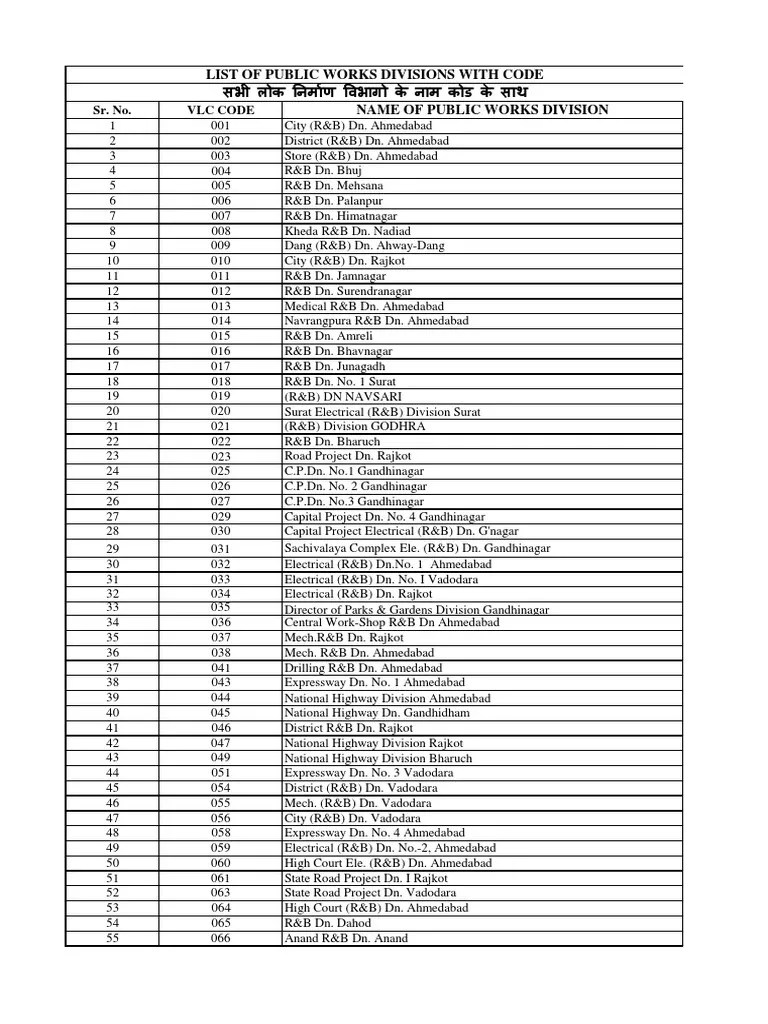 5 List of Public Works Division Codes 20200604130403 PDF PDF