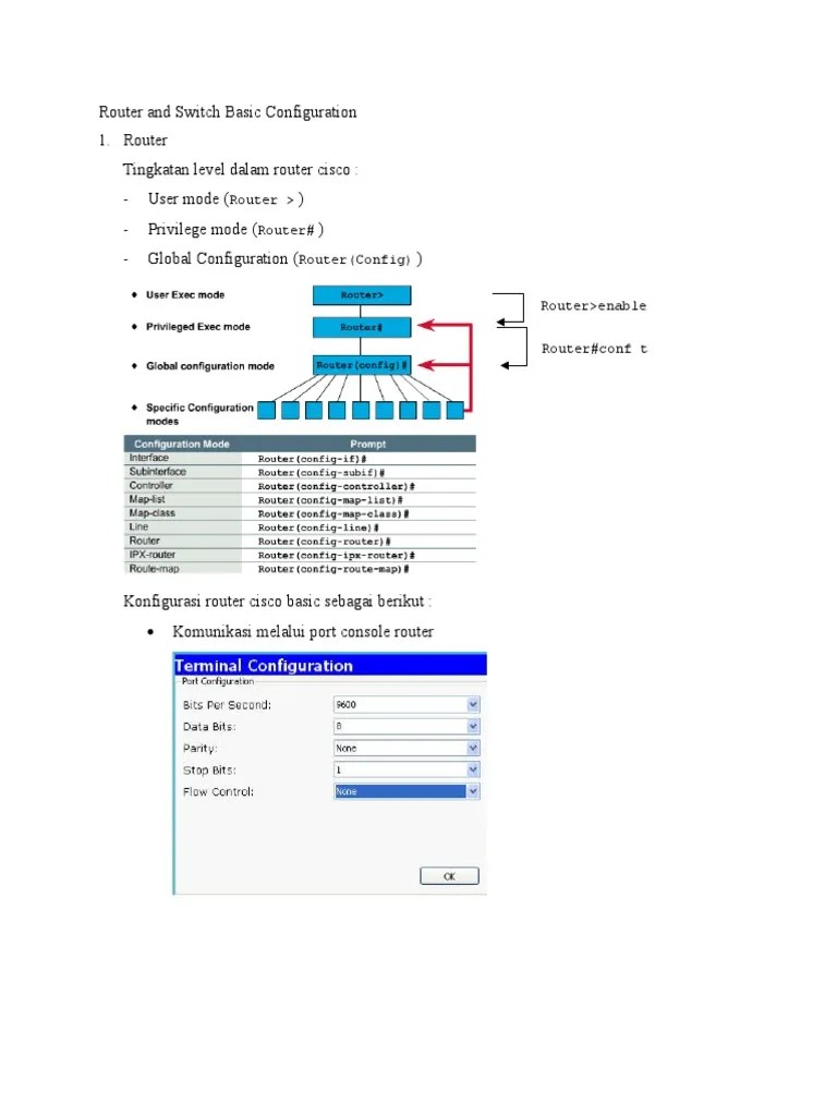Router and Switch Basic Configuration 1. Router Tingkatan level dalam