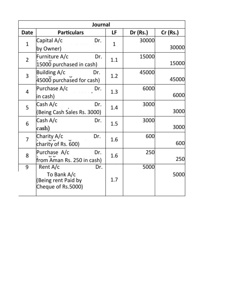 Journal Assignment PDF