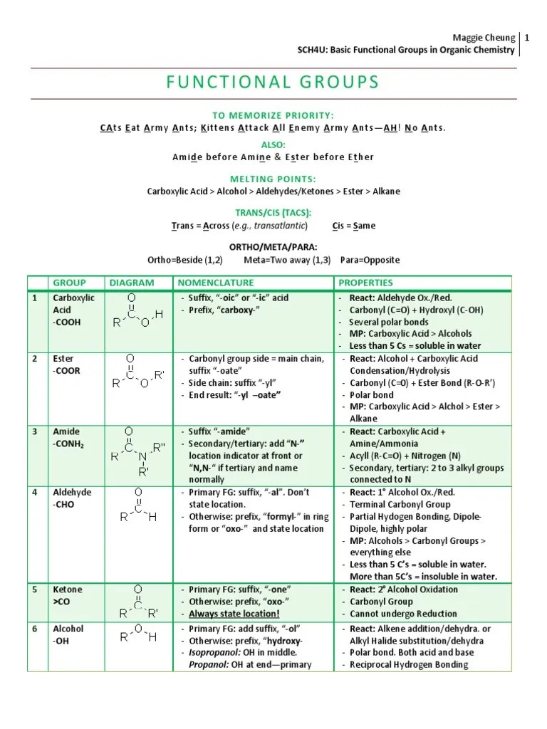 Functional Groups Alcohol Ester