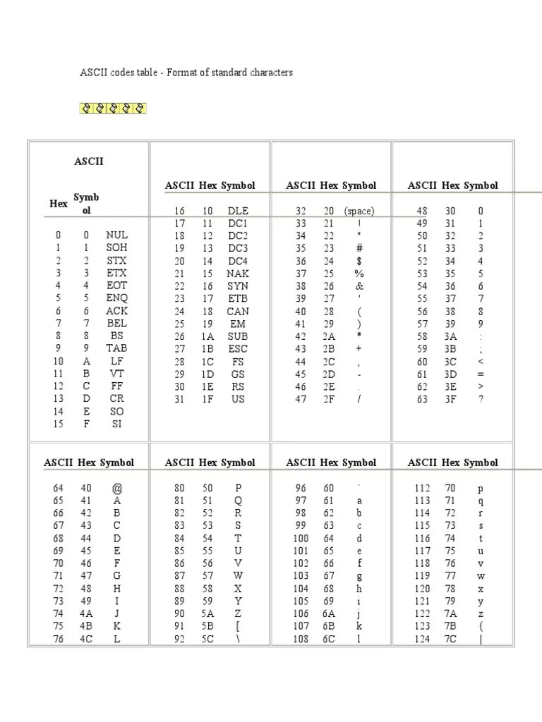 ASCII Codes Table Collation Graphic Design