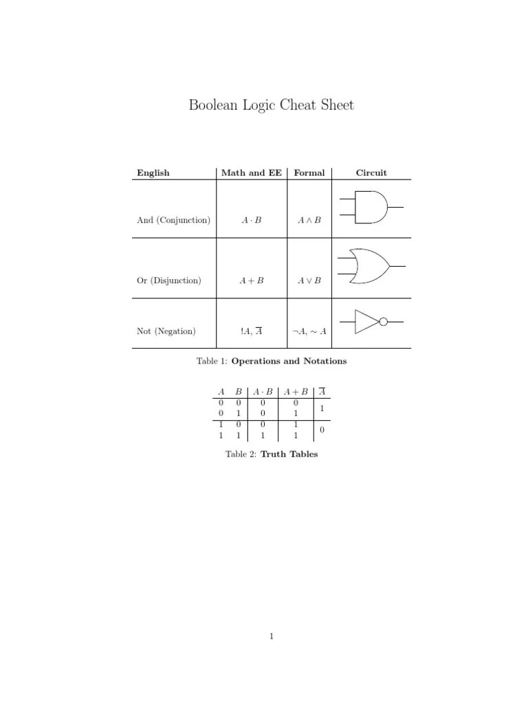 Boolean Algebra cheat Sheet
