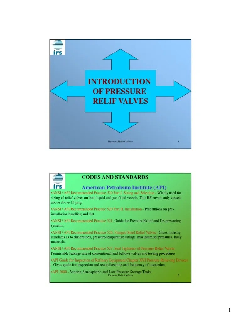 Of Pressure Relif Valves Codes and Standards PDF Valve Aromaticity