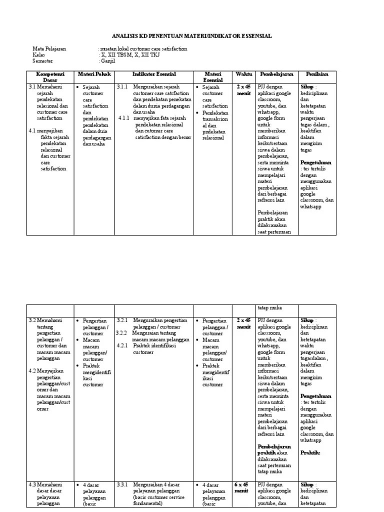 ANALISIS KD CCS Kelas X Dan XII Semester Gasal Nur Eka W | PDF