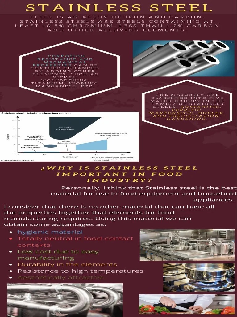 ¿Why Is Stainless Steel Important in Food Industry? Hygienic Material