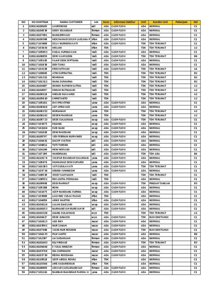 Aging Januari 20 Bandung Timur | PDF